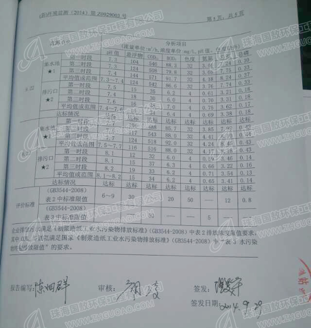 造紙廢水處理監(jiān)測報告數(shù)據(jù)（圖）