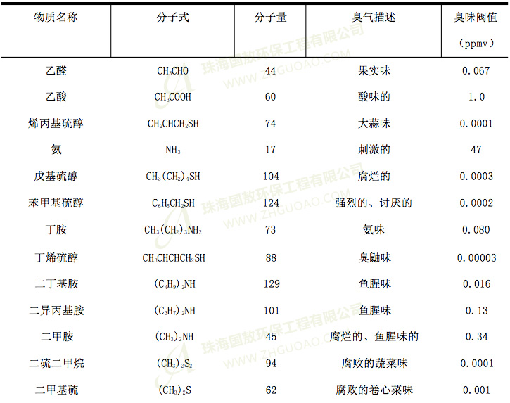 污水處理廠(chǎng)的臭味分析，是什么？有什么危害？