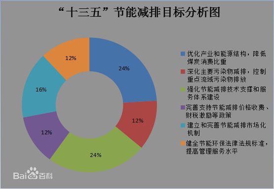 國務(wù)院關(guān)于印發(fā)“十三五”節(jié)能減排  綜合工作方案的通知